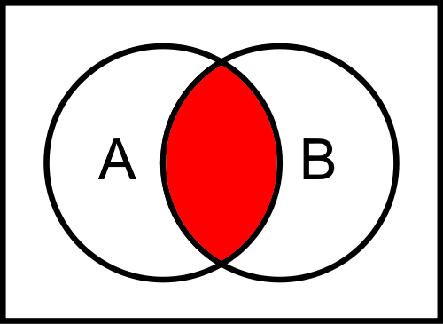 A And B Venn Diagram