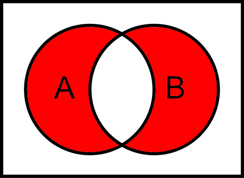 A Xor B Venn Diagram