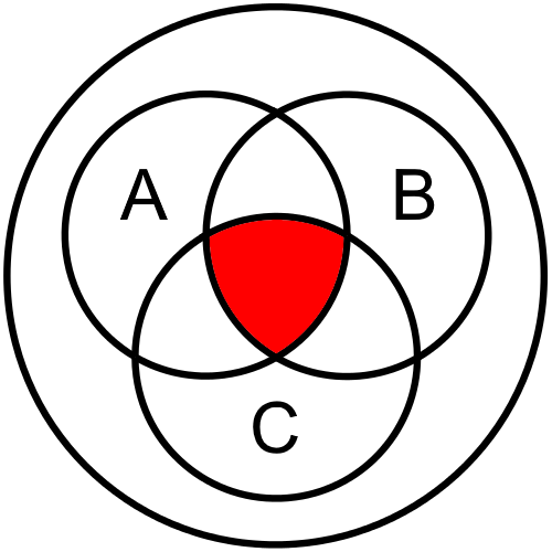 Venn Diagram: A and B and C
