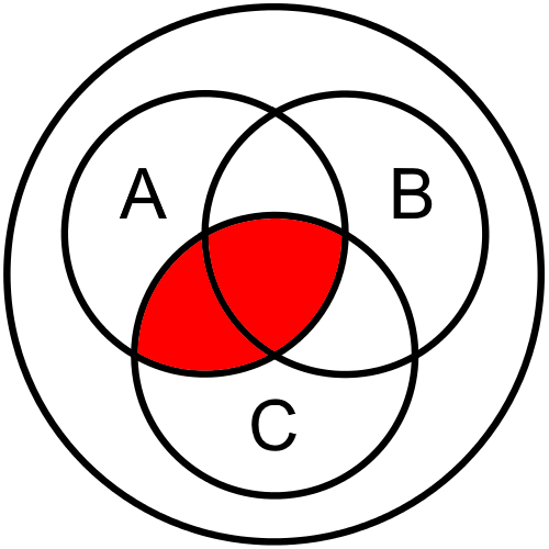 Venn Diagram: A and C