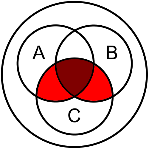 Venn Diagram: (A and C) or (B and C)