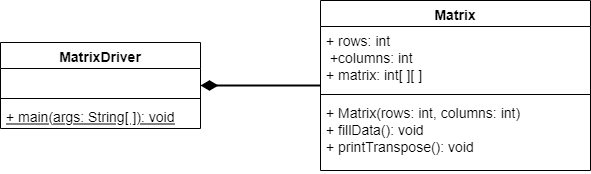 Matrix-Driver UML