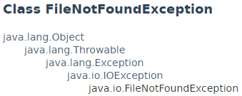 FileNotFoundException Hierarchy