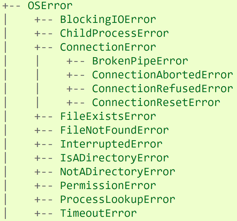 OSError Hierarchy