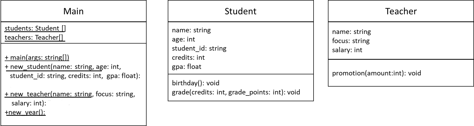 UML Class Diagram showing Main, Student, and Teacher Classes, Attributes, and Methods