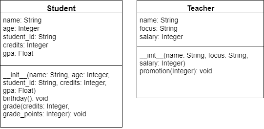 UML Class Diagram with Constructors