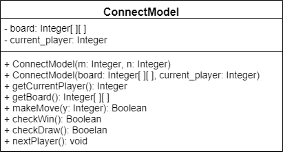 Connect Four Model UML Diagram