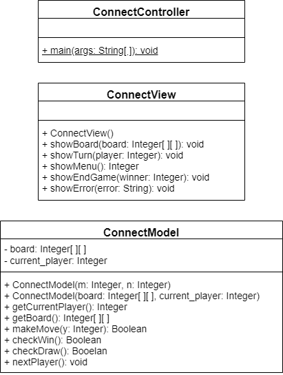 Connect Four UML Diagram