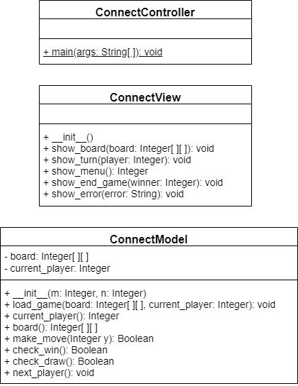 Connect Four UML Diagram