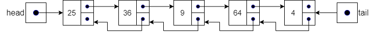 Unsorted Linked List