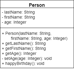 Person UML Diagram