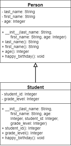 Person Student UML Diagram