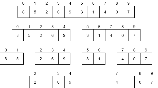 Merge Sort Time Complexity Diagram 1
