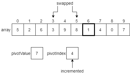Quicksort Example 10