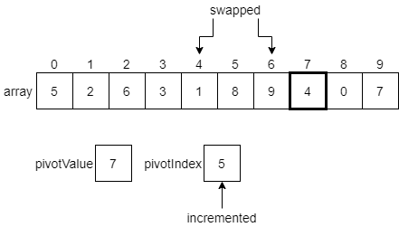 Quicksort Example 11