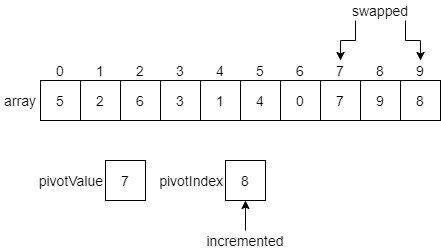 Quicksort Example 14