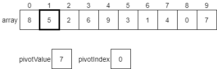 Quicksort Example 4