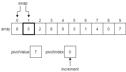 Quicksort Example 5