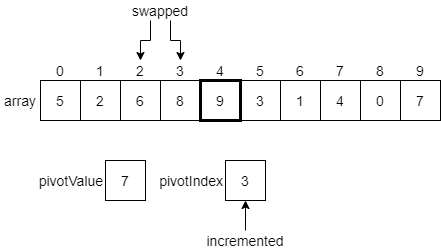 Quicksort Example 8