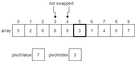 Quicksort Example 9