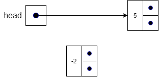 Doubly Linked List Insert 1
