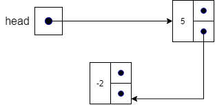 Doubly Linked List Insert 2