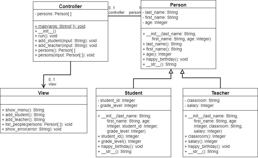 MVC Exercise UML Diagram