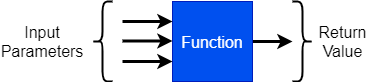 Function Call Diagram