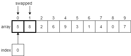 Bubble Sort Example 3