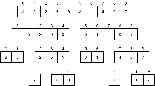 Merge Sort Time Complexity Diagram 2