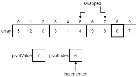 Quicksort Example 12