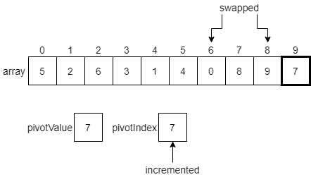 Quicksort Example 13