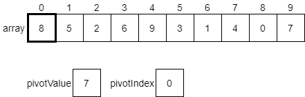 Quicksort Example 3