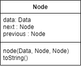 Doubly Linked List Node UML