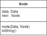 Linked Node UML