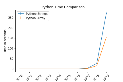 Python Time