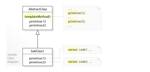 Template Method Pattern UML