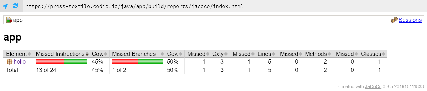 JaCoCo Not Full Coverage