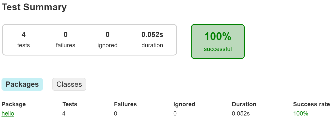 Hamcrest Test Report