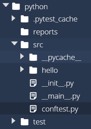 Python Conftest