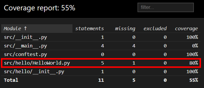 Coverage.py Not Full Coverage