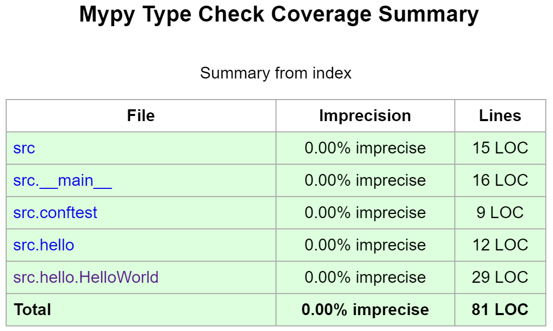 Mypy HTML