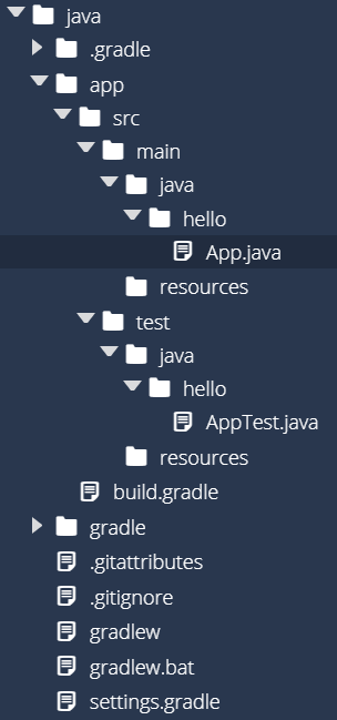 Gradle Init Structure