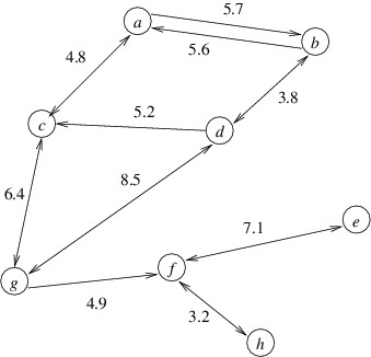 A directed graph