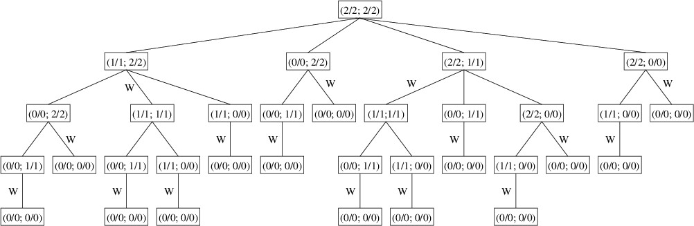 The tree defined by a Nim position.