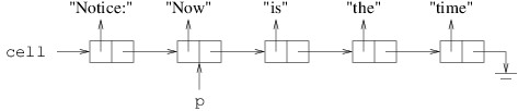 Linking in the cell