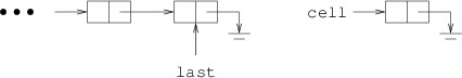 A cell to insert at the end of a linked\nlist