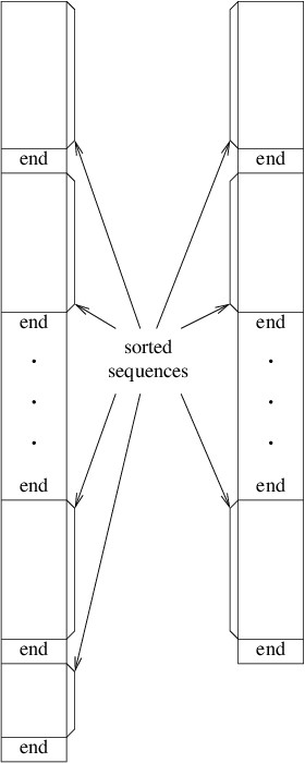 Two files written by external merge sort