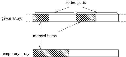 A snapshot of the merge.