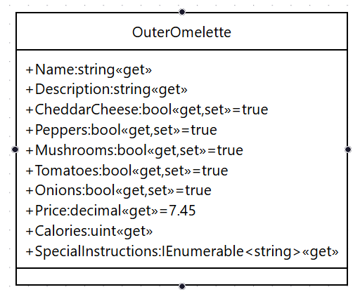 OuterOmelette UML diagram